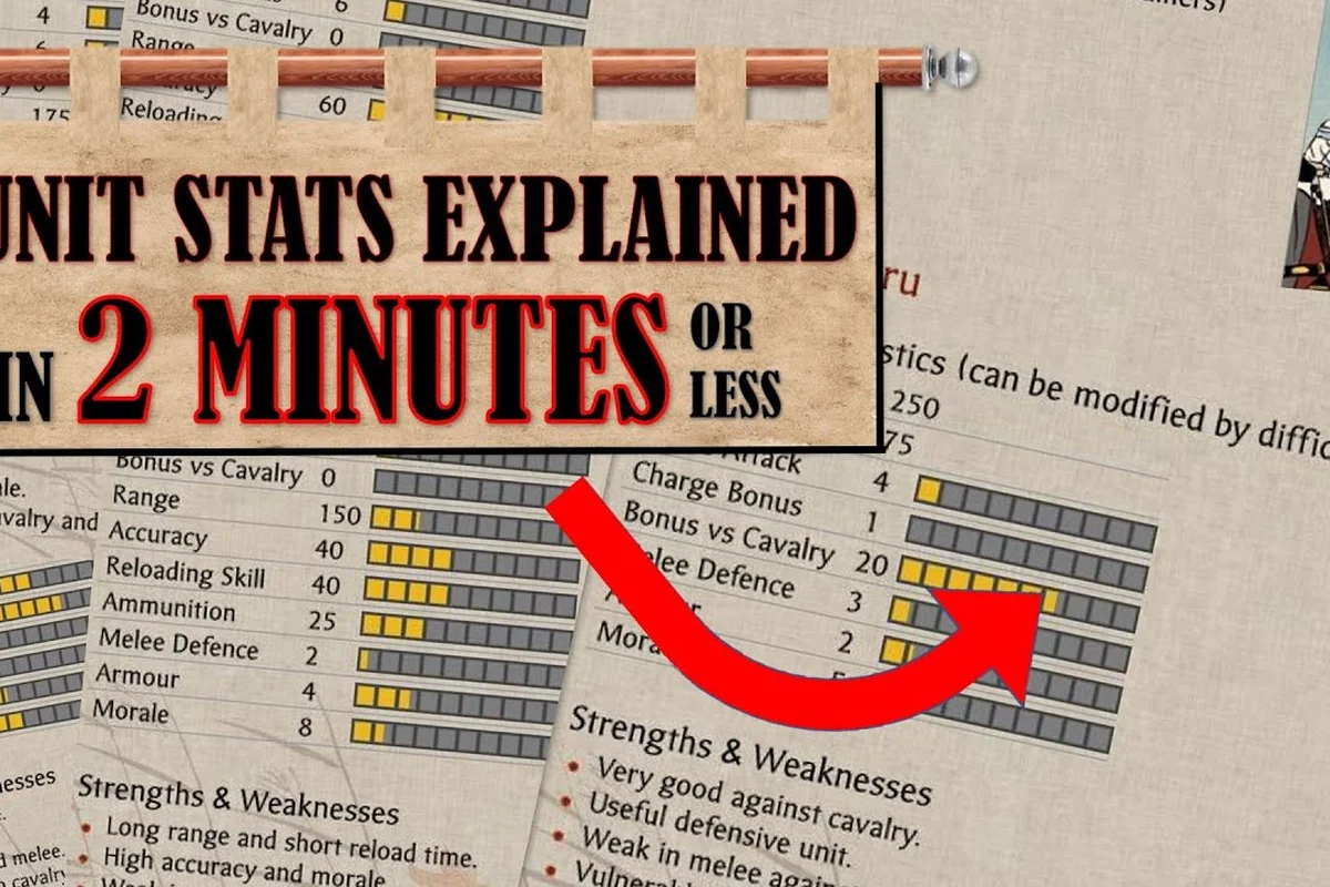 Total War: SHOGUN 2 Armor vs Melee Defence: Stat Math Decoded